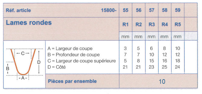 standars-rondes.jpg