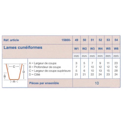 Lames Standards Carrées Retailleuse Rillfit