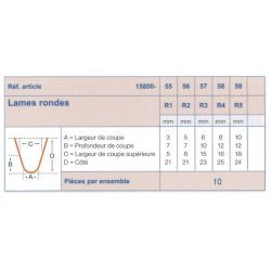 Lames Standards Ronde Retailleuse Rillfit